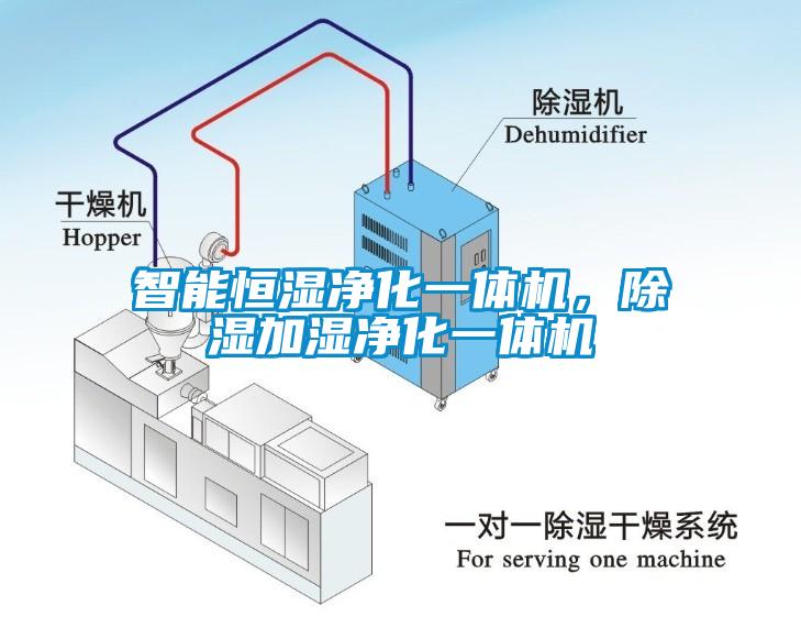智能恒濕凈化一體機，除濕加濕凈化一體機