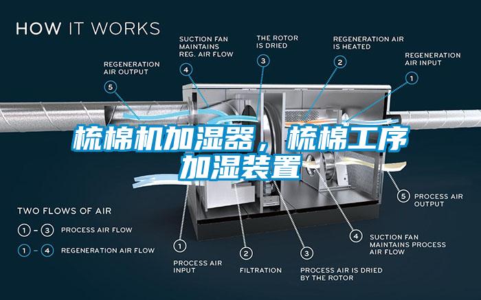 梳棉機加濕器，梳棉工序加濕裝置