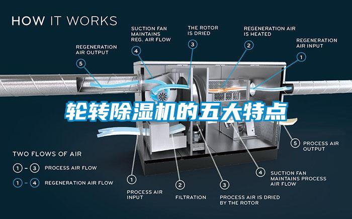 輪轉除濕機的五大特點