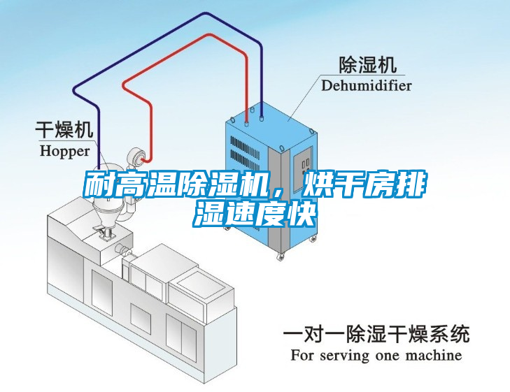 耐高溫除濕機(jī)，烘干房排濕速度快