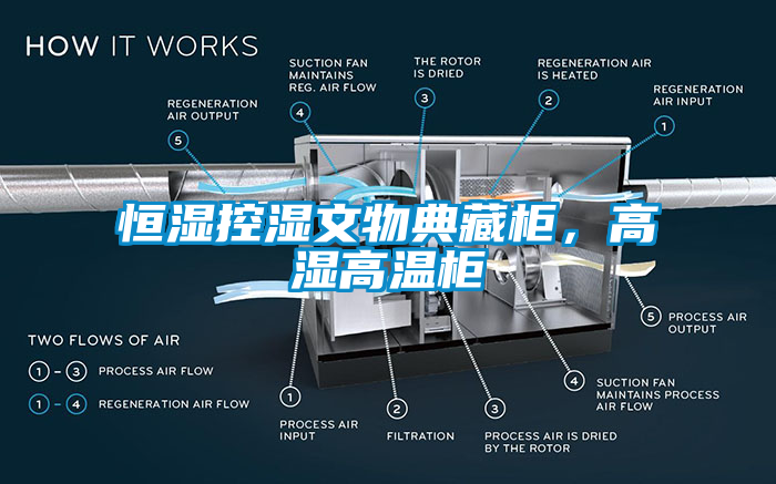 恒濕控濕文物典藏柜，高濕高溫柜