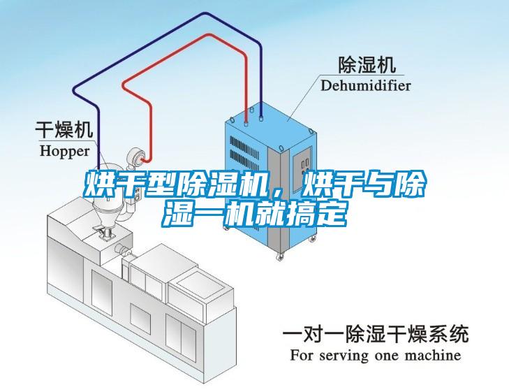 烘干型除濕機，烘干與除濕一機就搞定